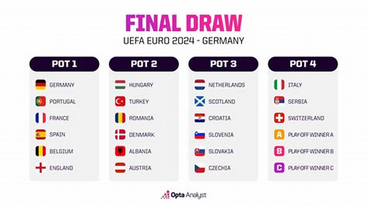 Euro 2024 Draw Predictor