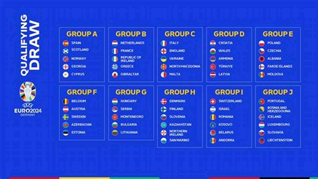 Euro 2024 Draw Takes Place On December 2;, 2024