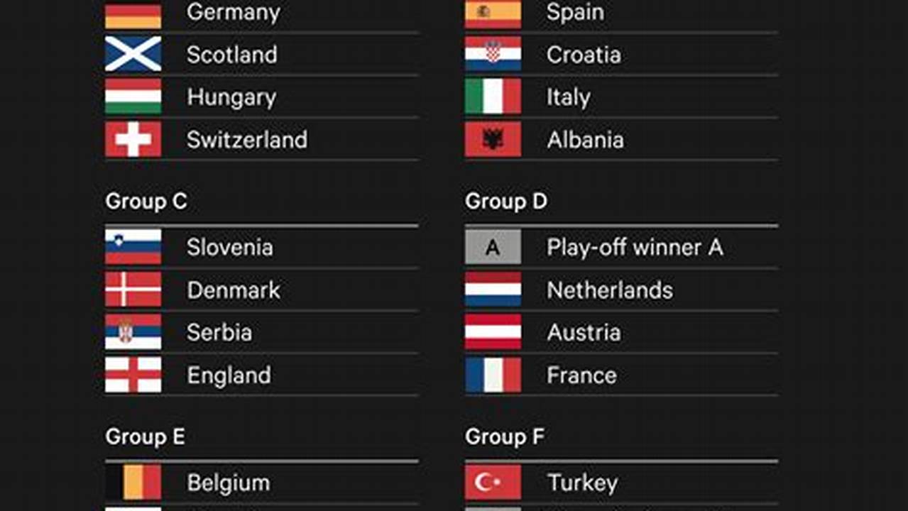 Euro 2024 Group Predictor