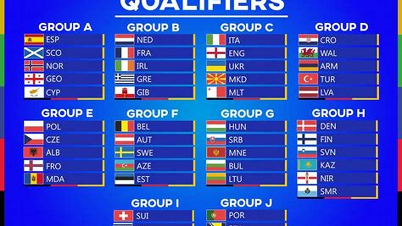 Euro 2024 Groups And Fixtures