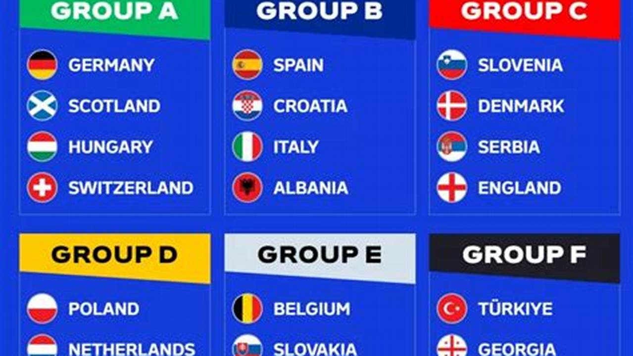 Euro 2024 Groups England