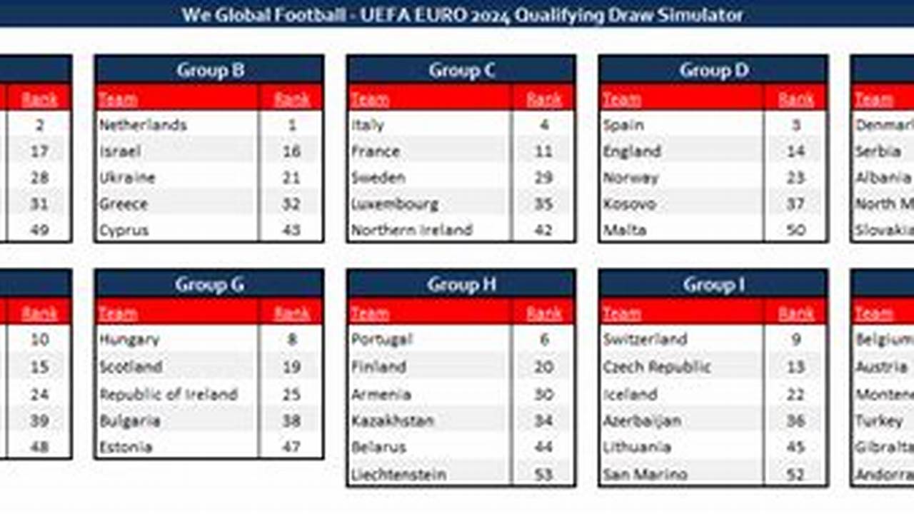 Euro 2024 Qualifiers Draw Simulator