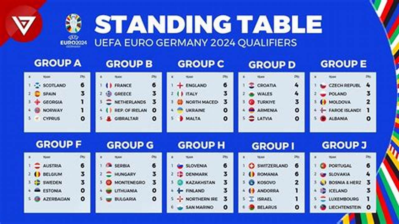 Euro 2024 Qualifiers Groups Tables 2024 Vitia Meriel