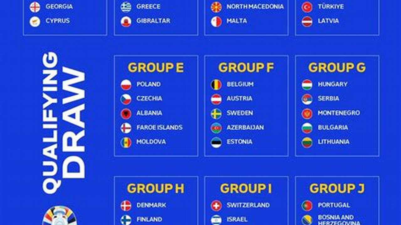 Euro 2024 Qualifiers Soccerway