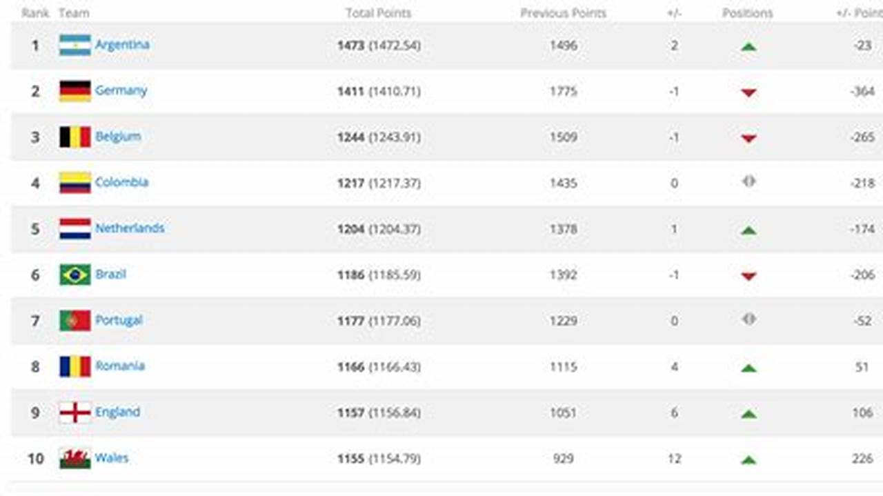 Euro 2024 Rankings