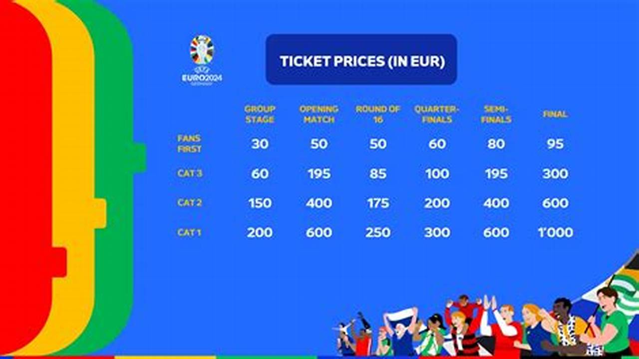 Euro 2024 Tickets Ballot Results