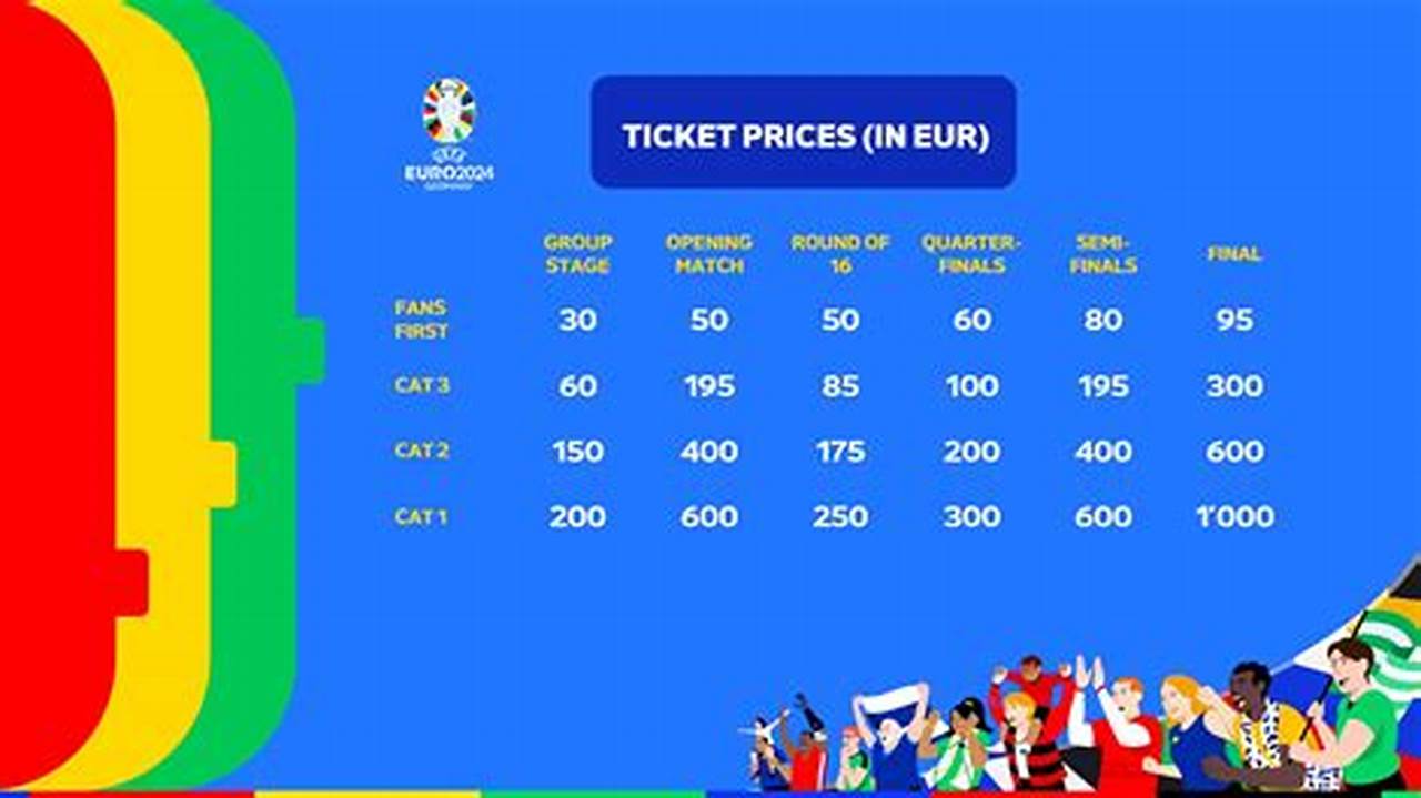 Euro 2024 Tickets Price