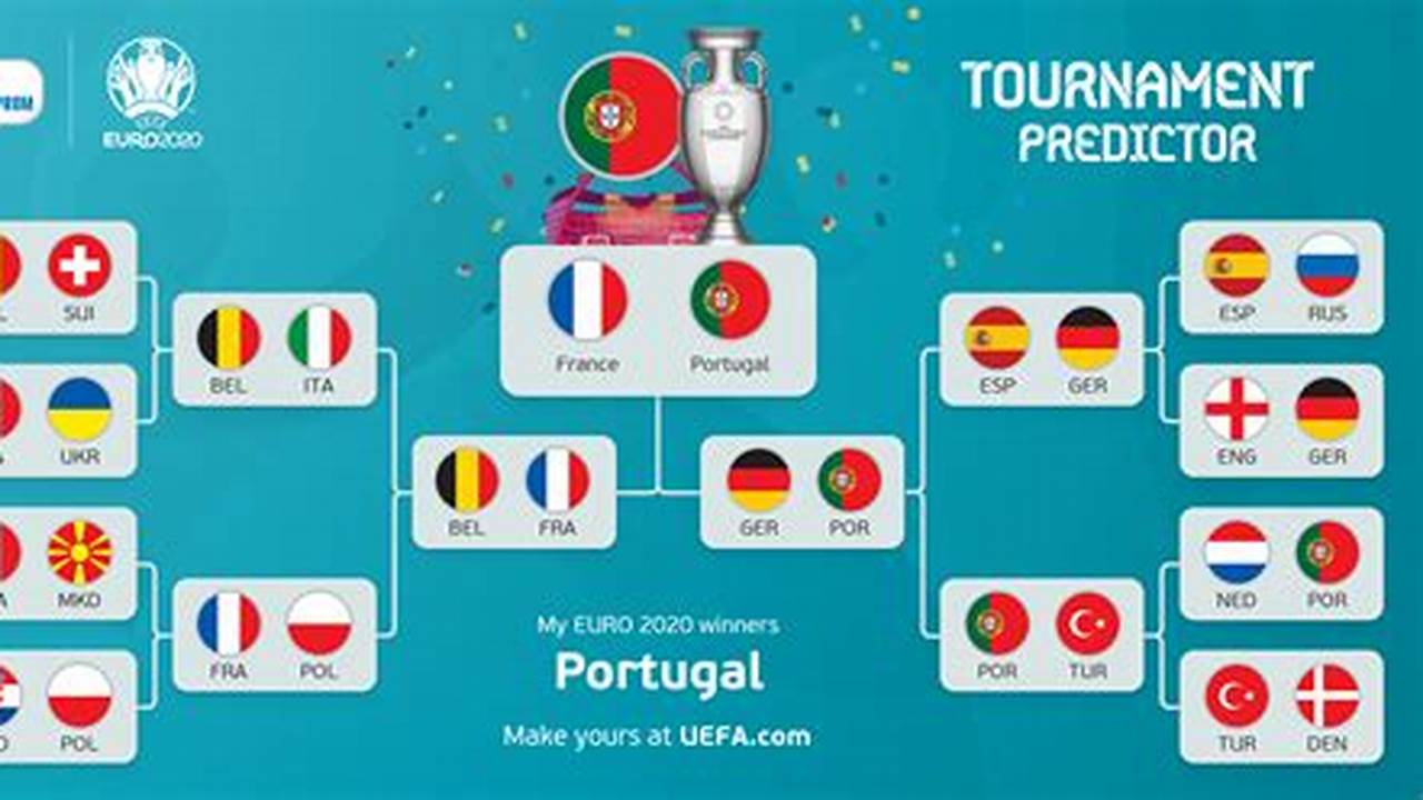 Euro 2024 Tournament Predictor