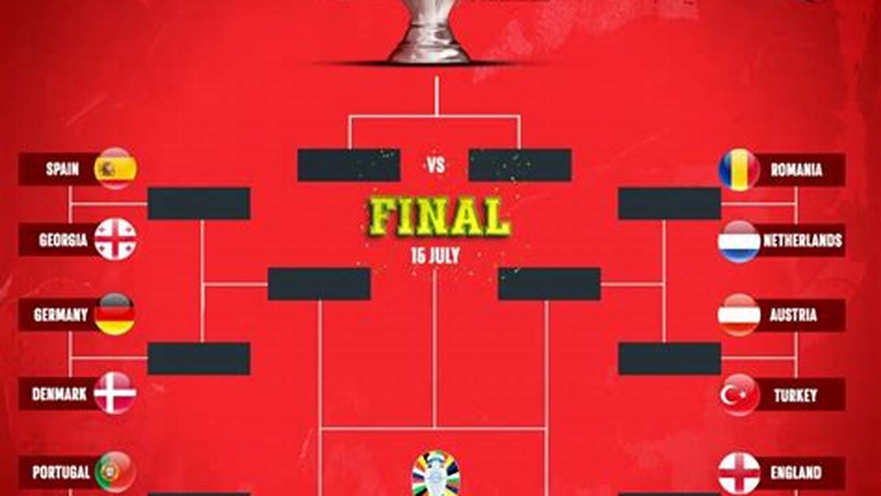 Euro Cup 2024 Final