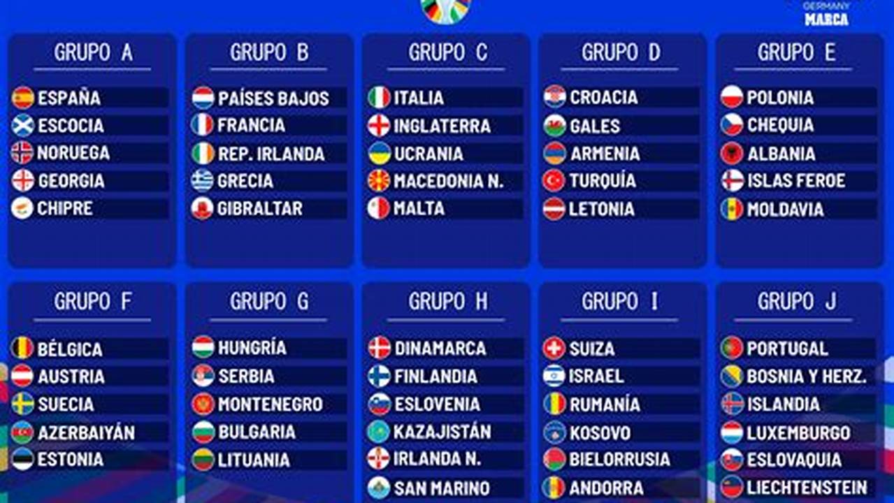 Eurocopa 2024 Partidos Resultados