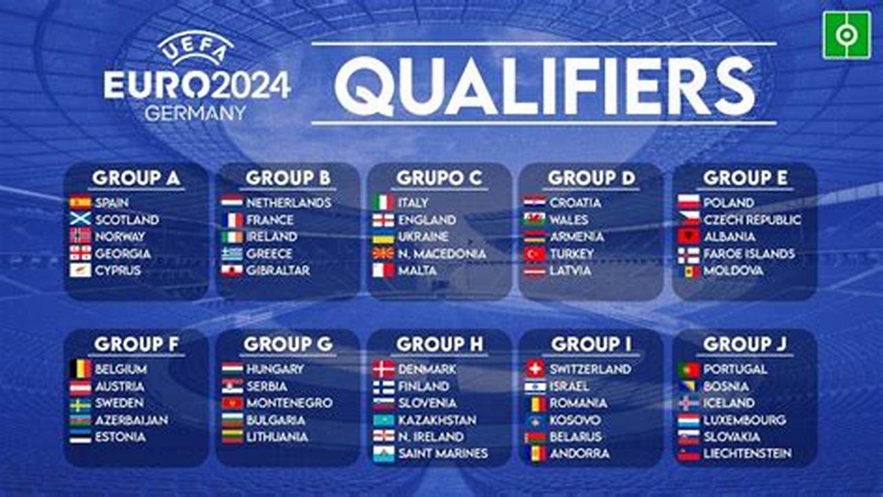Euros Qualifying Groups 2024