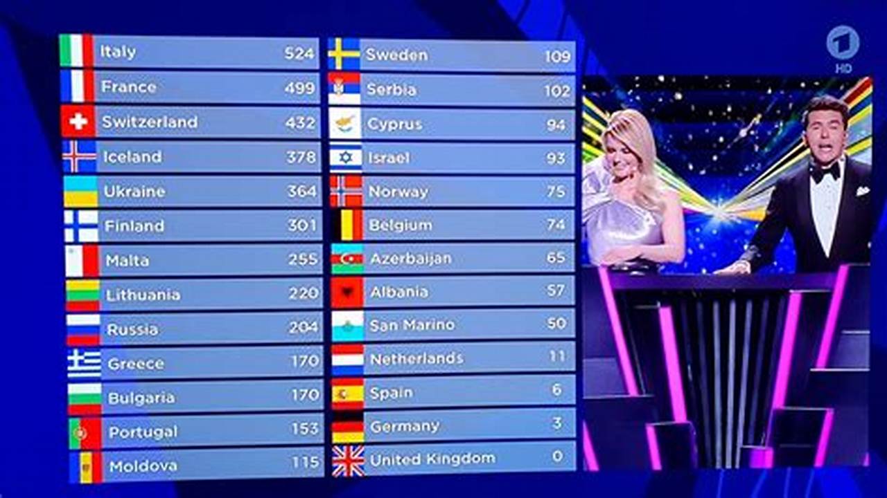 Eurovision 2024 Final Ranking