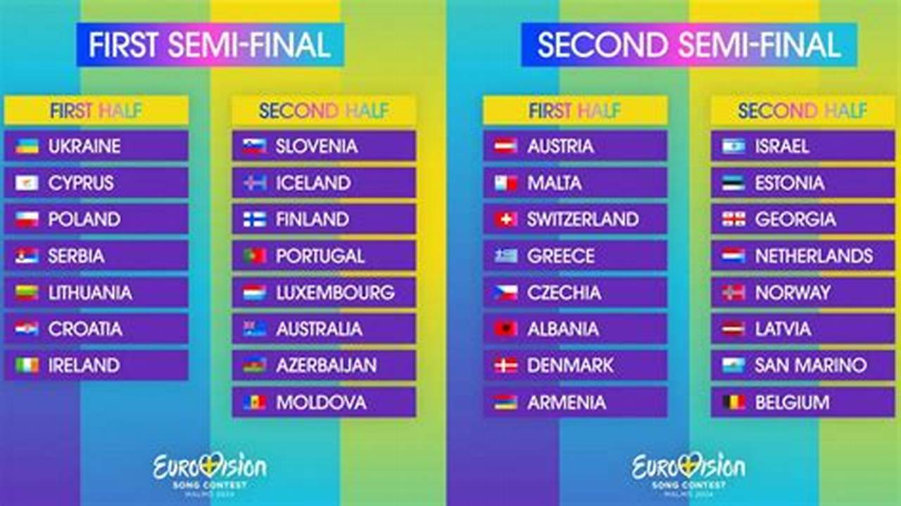 Eurovision 2024 Standings