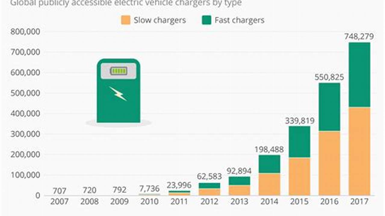 Ev Charging Infrastructure Costs