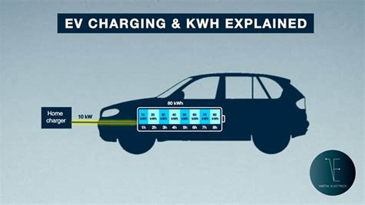 Ev Charging Kwh Explained