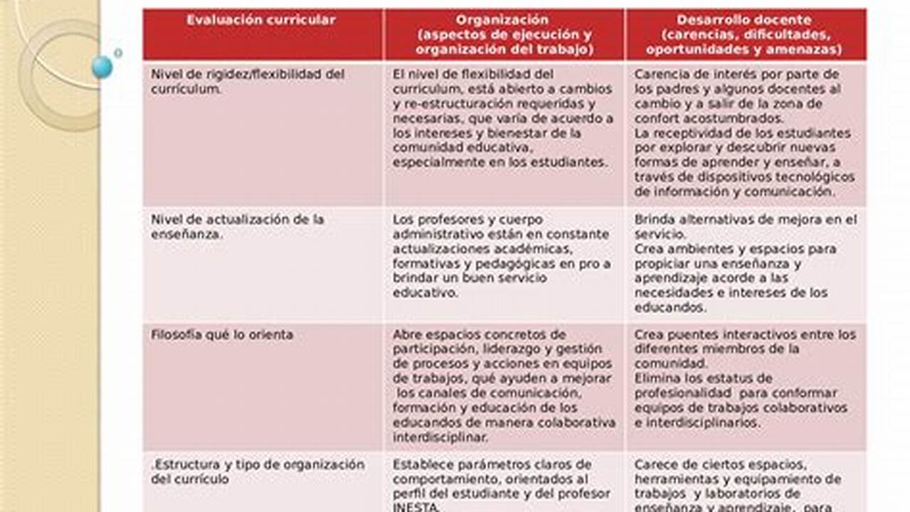 Evaluación De Fortalezas Y Debilidades., MX Modelo