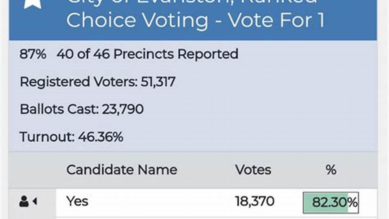 Evanston Election Results 2024
