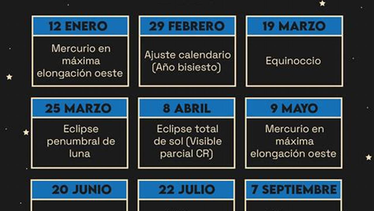 Eventos AstronóMicos 2024