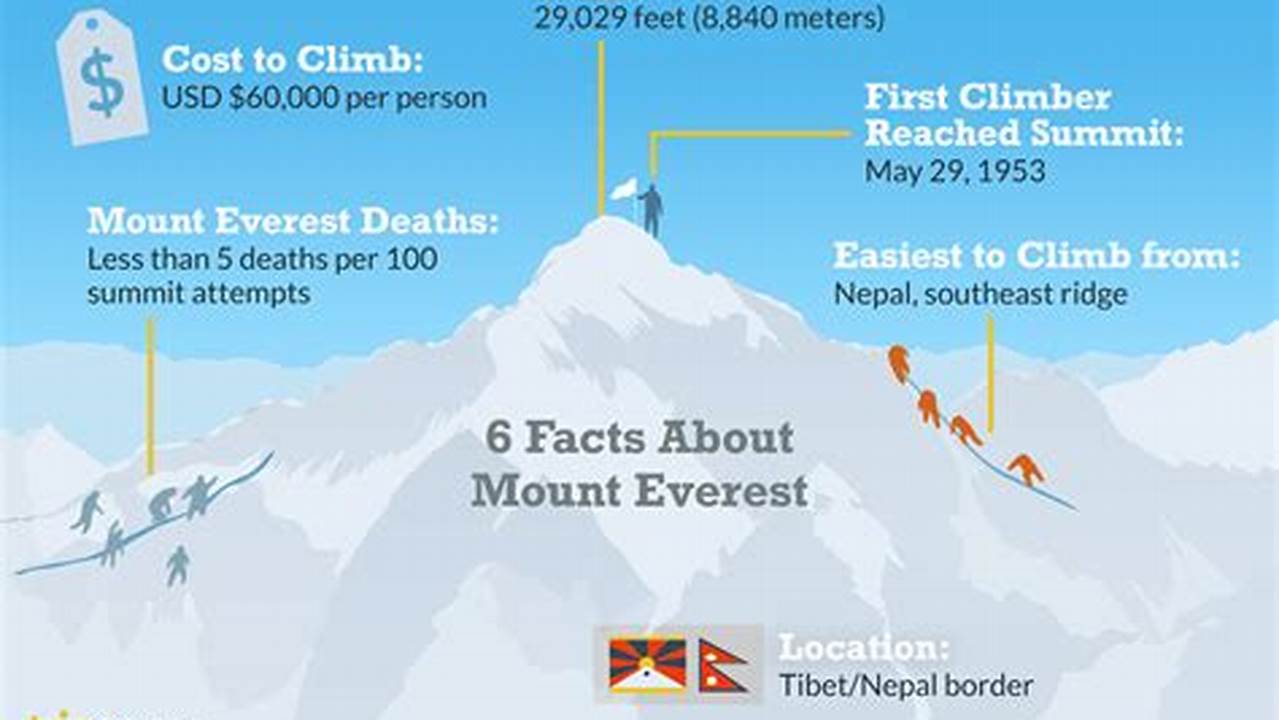 Everest From Sea Level, It’s A Race That Expects Runners To Fail., 2024