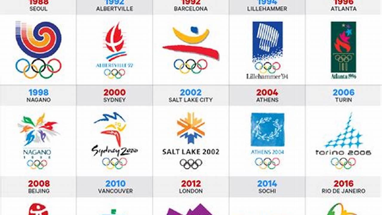 Every Olympic Edition We See New Sports Join The Program., 2024
