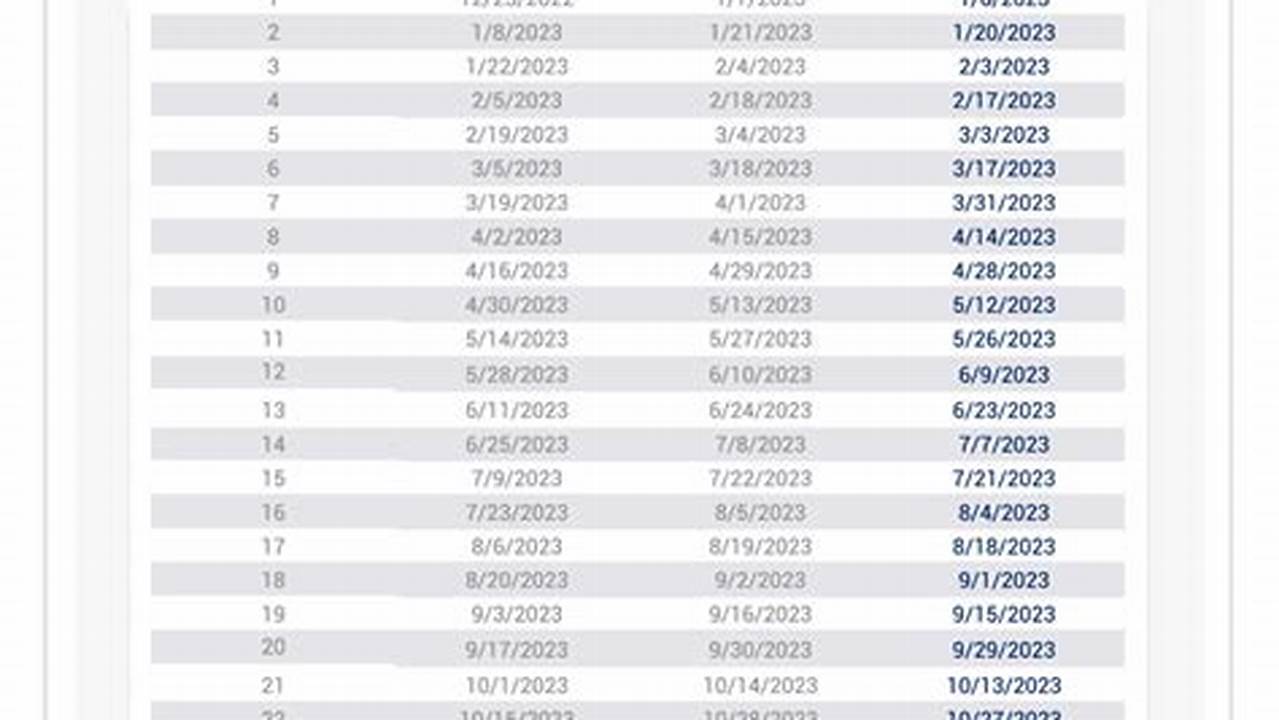 Every Two Week Pay Schedule 2024