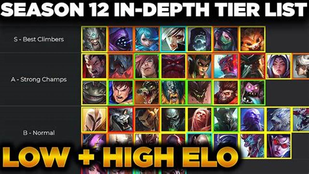 Everyone Can Learn Something From This Guide, From High Elo To Low Elo, From Pros To Regulars., 2024