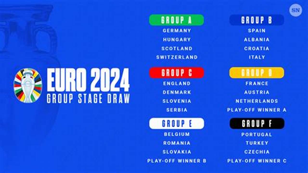 Everyone Is Excited For A European Football Championship And It’s Fantastic To Study The Euro 2024 Group Tables When The Draw Has Been Made, With Six Groups Of Four Teams., 2024
