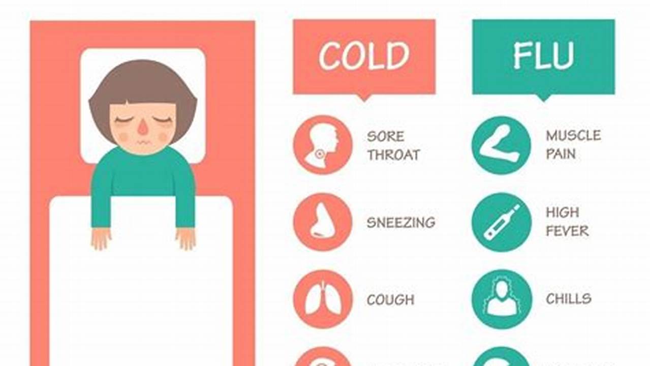 Everything You Need To Know About The Flu Illness, Including Symptoms, Treatment And Prevention., 2024