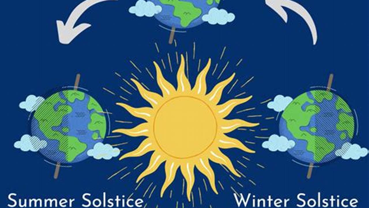 Everything You Need To Know About The Spring Equinox 2024, Including When It Is, What It., 2024