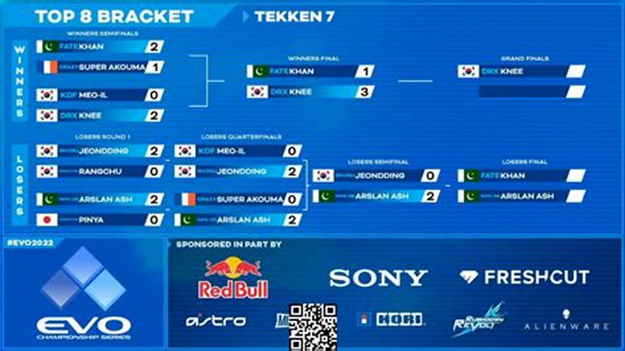 Evo Japan 2024 Tekken 7 Bracket