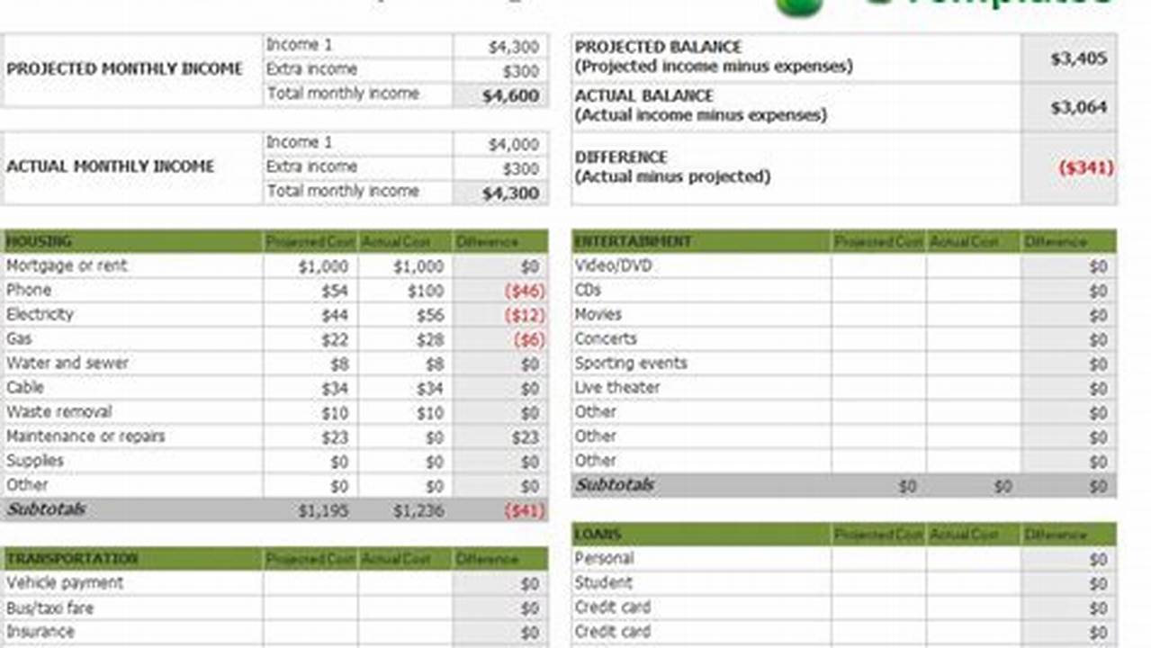 Excel Monthly Budget Template: A Comprehensive Guide for Efficient Financial Management