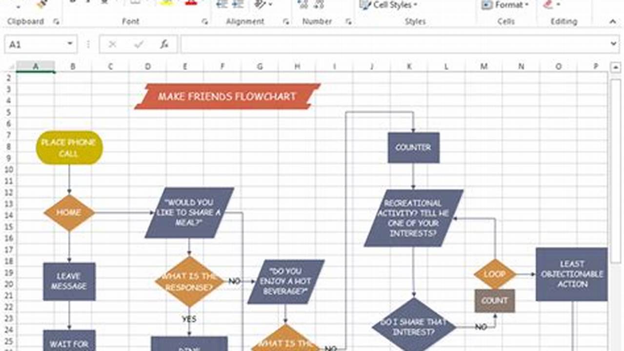 Excel Process Flow Chart Template: A Comprehensive Guide