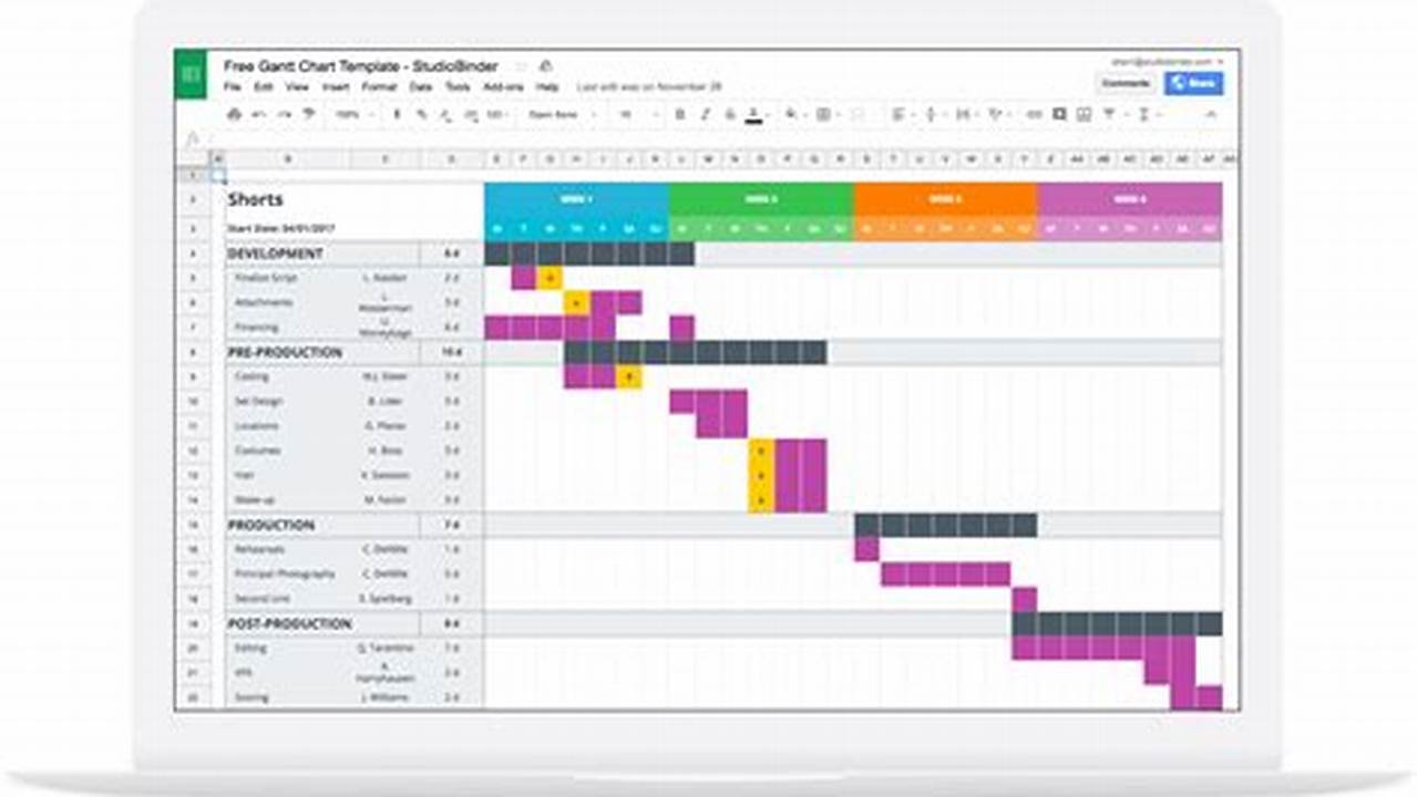 Master Project Scheduling with the Excel Project Gantt Chart Template Free