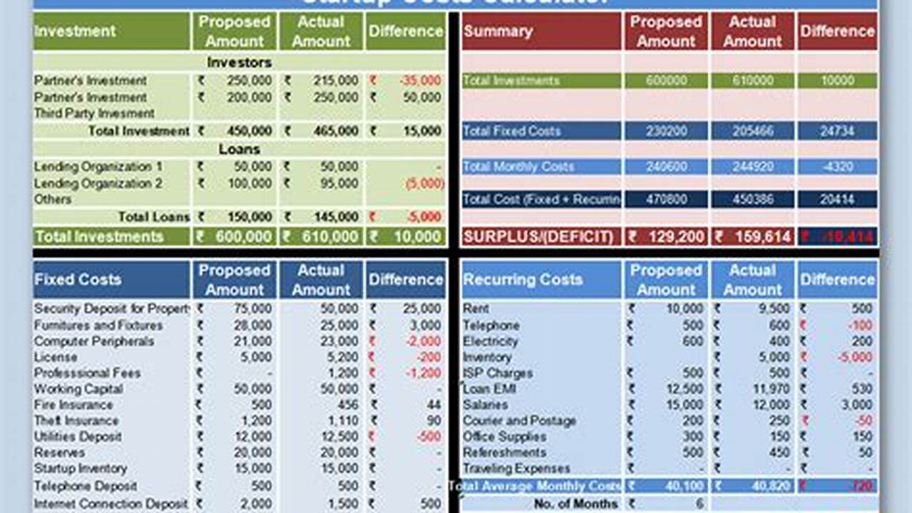 Excel Startup Template: A Comprehensive Guide to Launching Your Business
