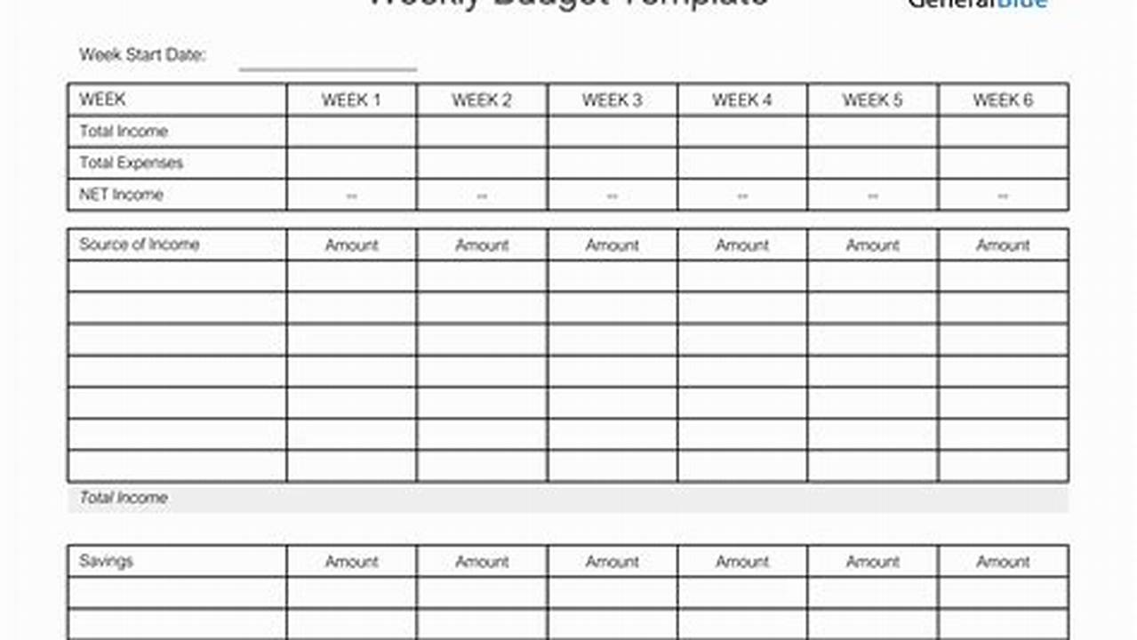 Excel Weekly Budget Template: A Comprehensive Guide to Financial Planning