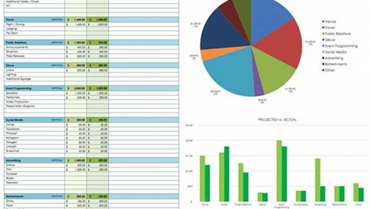 Excel Hacks for Event Budget Mastery: Uncover Hidden Insights
