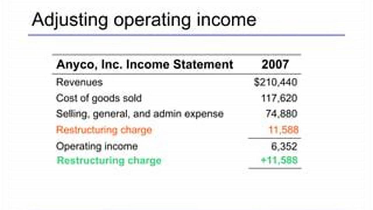 Excluding The Impact Of The Restructuring Charges, Earnings Per Share Would Have Been $0.98, Up 24% Versus., 2024