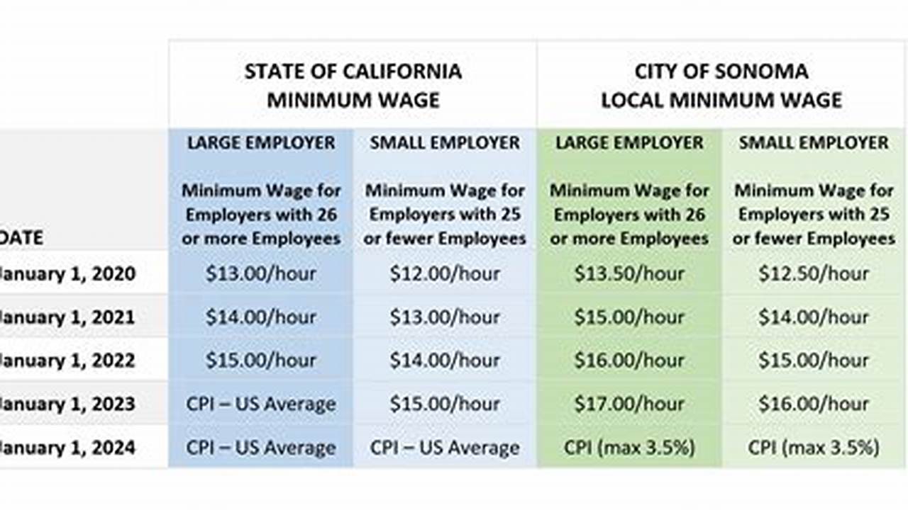 Exempt Salary California 2024