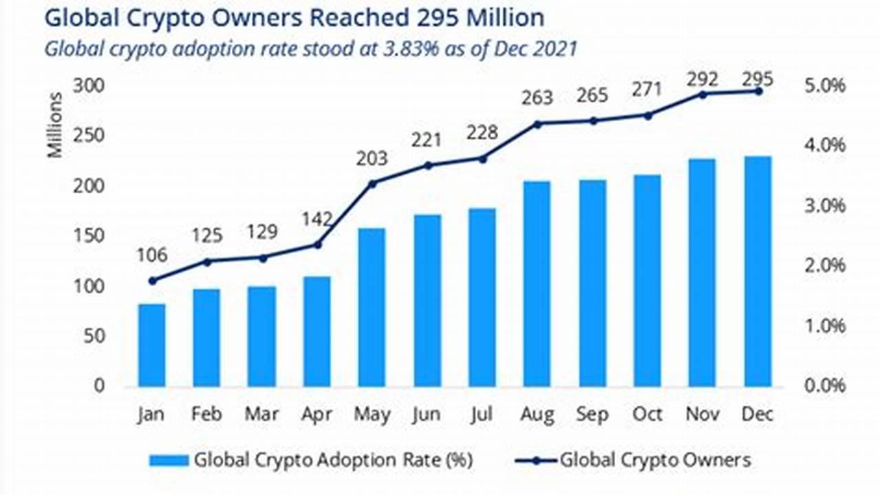 Expanded User Base And Adoption, Cryptocurrency