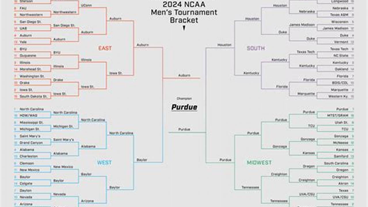 Expert 2024 March Madness Bracket Predictions | Pickswise., 2024