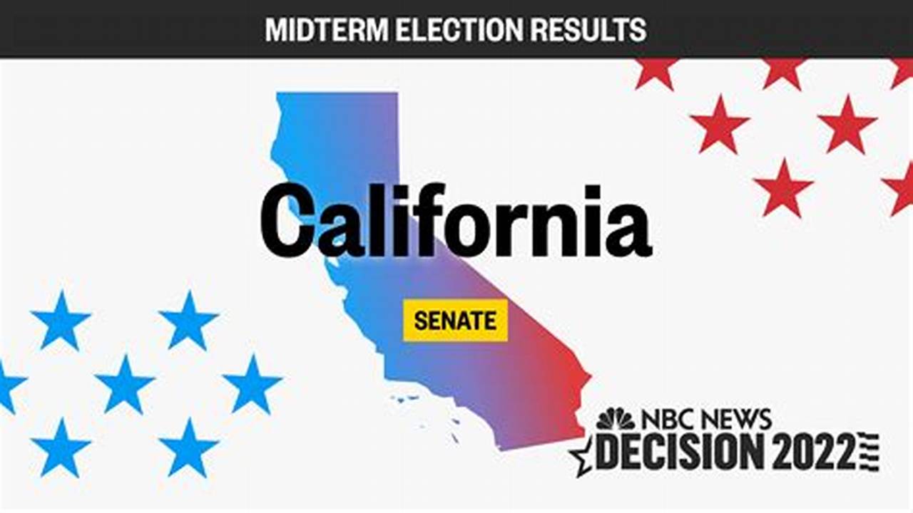 Explore Poll Data On The 2024 California Senate Open Primary With Realclearpolling., 2024