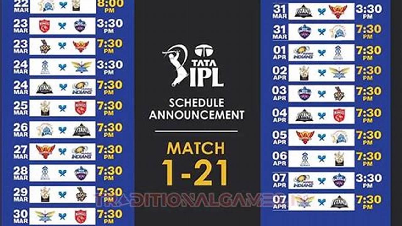 Explore The Complete Ipl 2024 Schedule,Fixtures, Including Match Dates, Venues, And Timings, On News18 Cricketnext., 2024