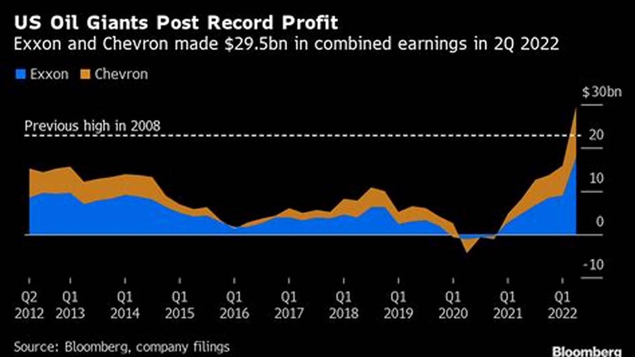 Exxon Earnings Date 2024