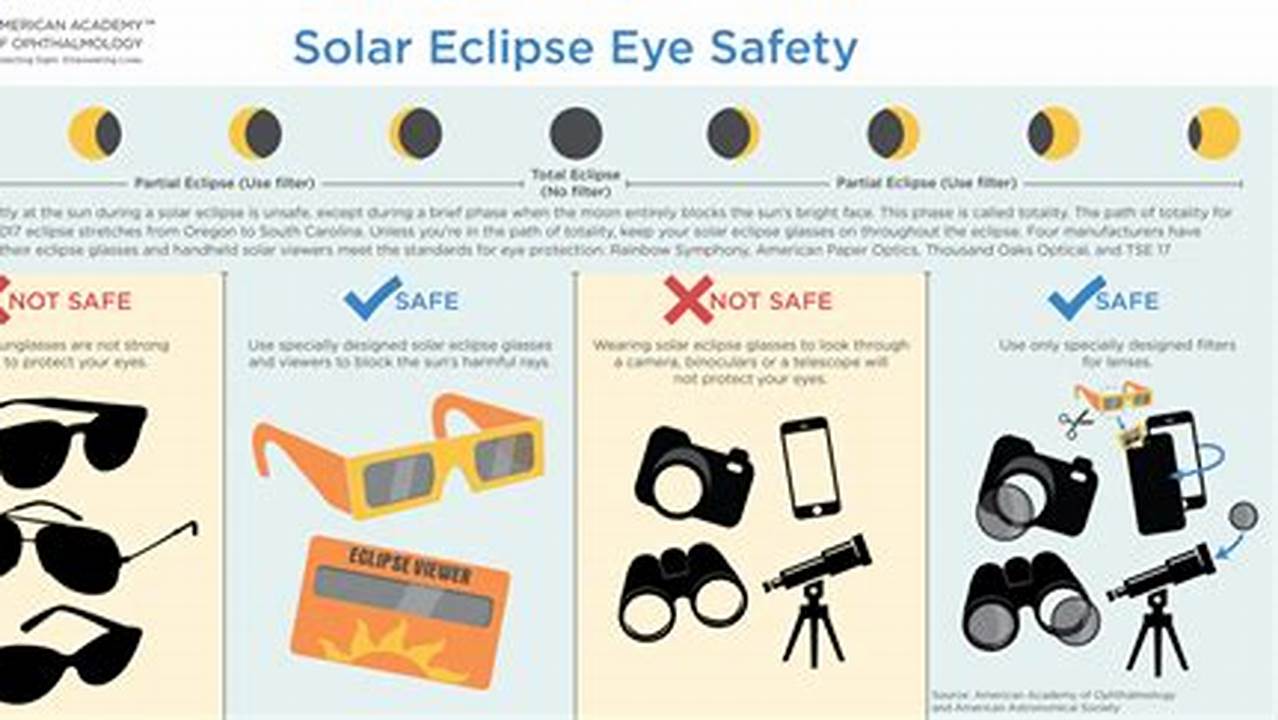 Eye Safety Is The Most Important Part Of The Eclipse., 2024