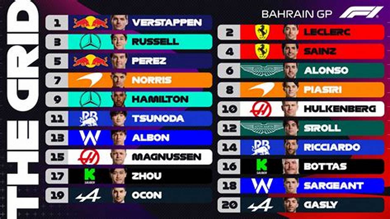 F1 2024 Bahrain Qualifying Time