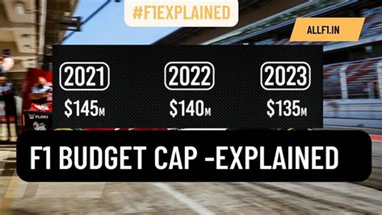 F1 Budget Cap 2024