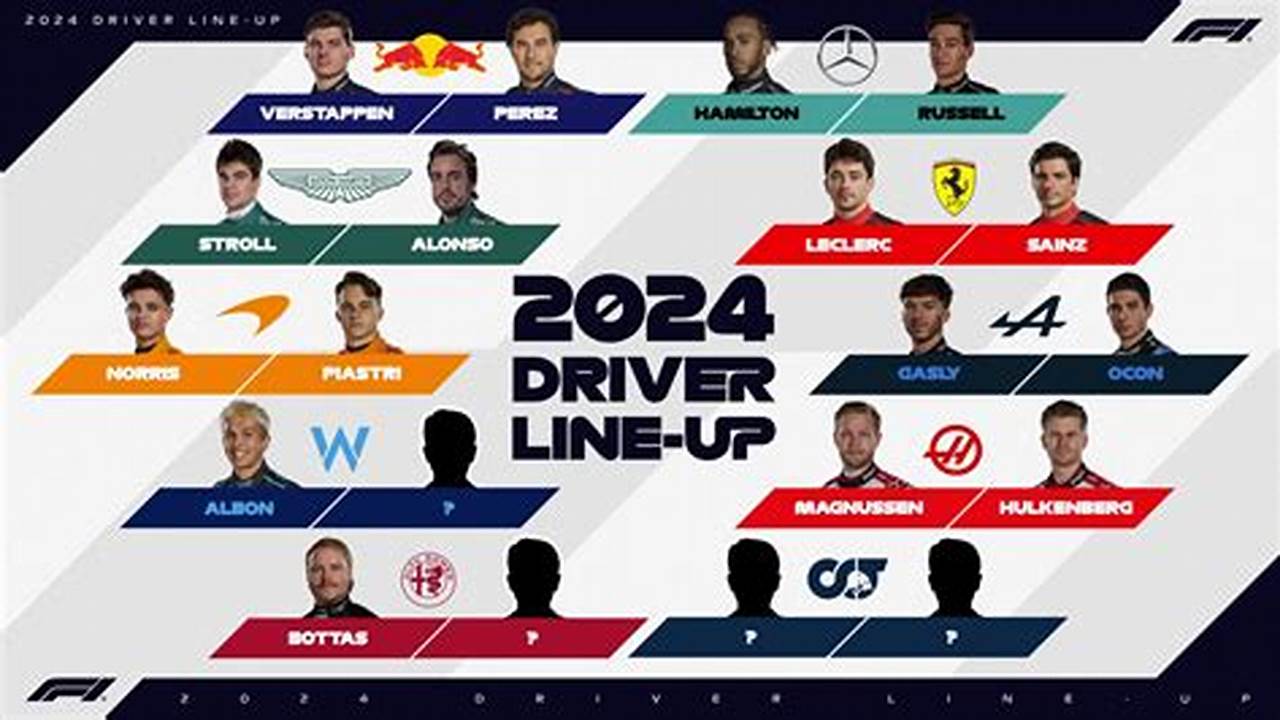 F1 Driver Lineup 2024