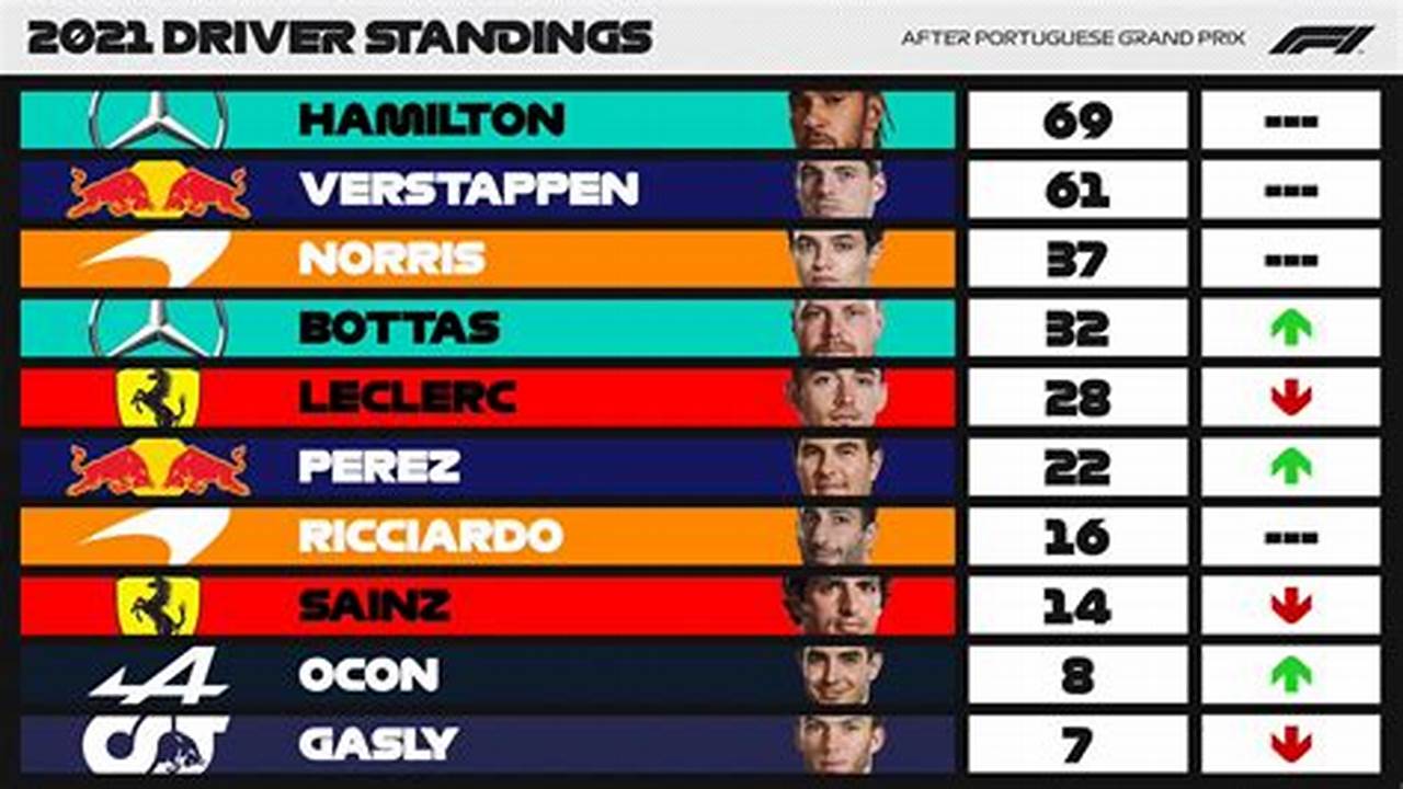 F1 Driver Standings All Time