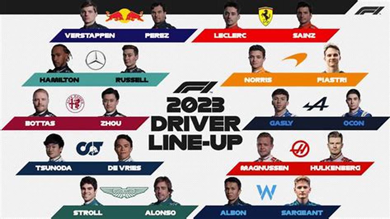 F1 Drivers 2024