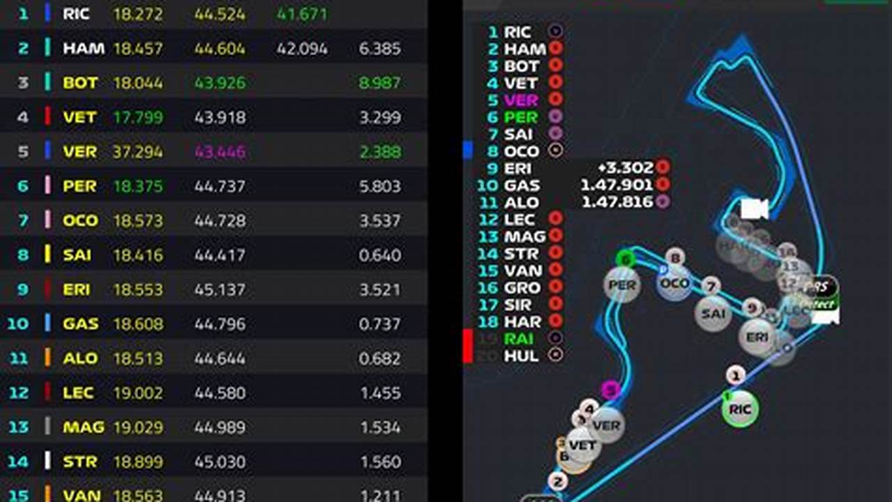 F1 Live Timing Free
